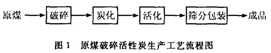 ˮú|(zh)w̿a(chn)c