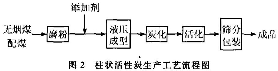ˮú|(zh)w̿a(chn)c