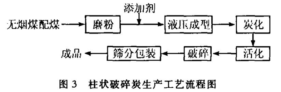 ˮú|(zh)w̿a(chn)c